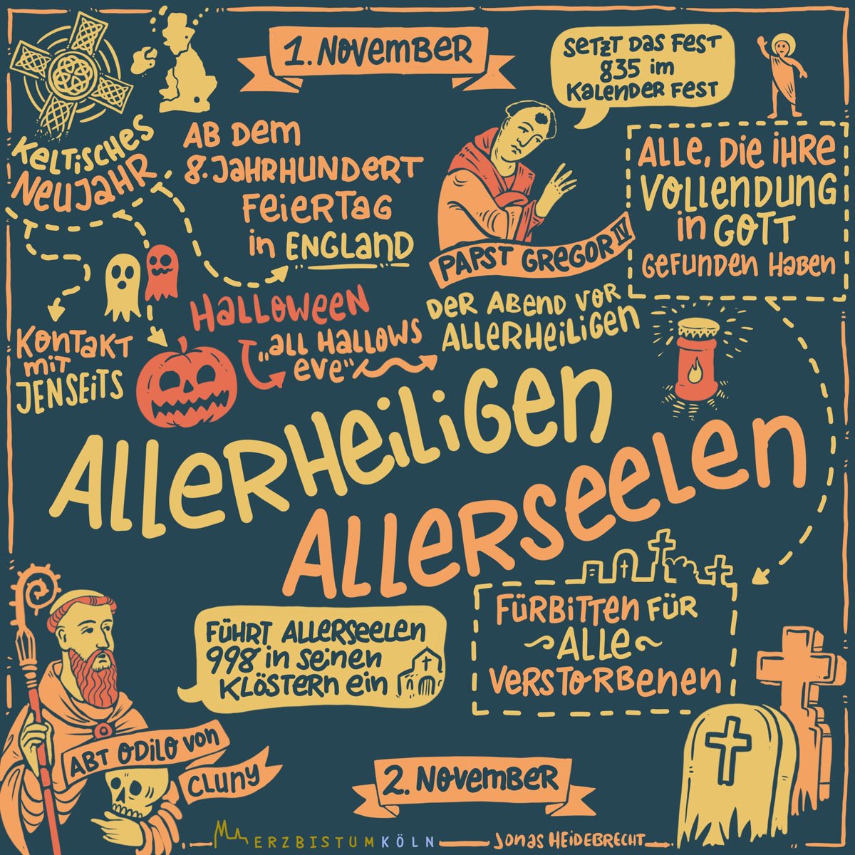 Infografik zu Allerheiligen (c) Erzbistum Köln/Jonas Heidebrecht