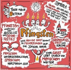 Pfingsten für Kinder erklärt (c) Lucia Kannengießer