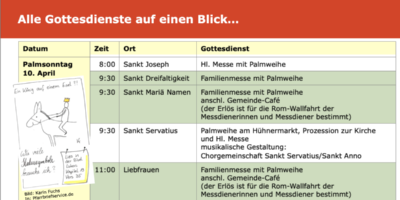 Überblick Ostern 2022