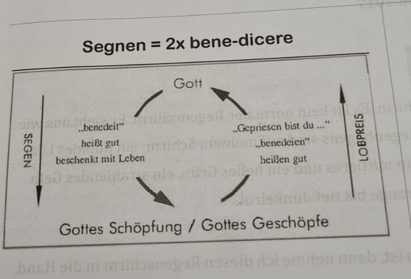 Kommunionhelferwochenende 2023 (c) Edith Joerissen