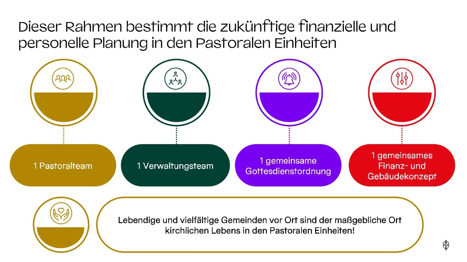 PE 981_St. Servatius Siegburg   St. Johannes Lohmar   St. Augustin_Präsentation-08 (c) Erzbistum Köln