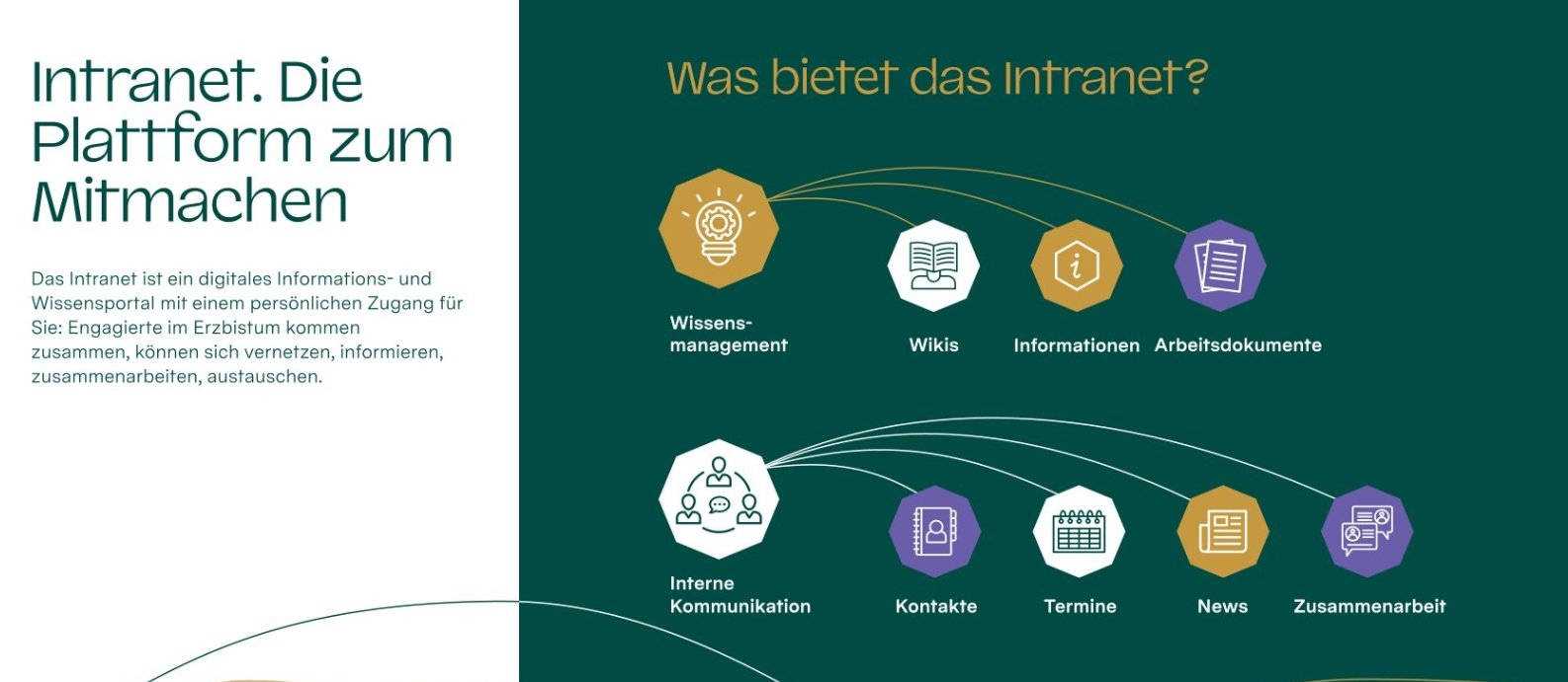Intranet-fuert-Ehrenamt_-Din-Lang-Folder_Erzbistum-Koeln_Frei-mit-Nennung-Copyright-3 (c) Erzbistum Köln